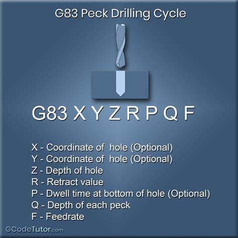 lathe drilling cycle GNC code